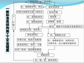 精品模板工程施工技術制作安裝要點解析（附配模圖與建筑勞務分包指導）
